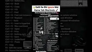 computer shortcut keys #gk #computer #ssc #shorts