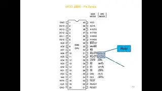 8086 signals