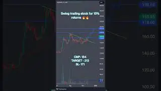 #stockmarket #breakoutstocks #breakouttrading #MUKAND -21