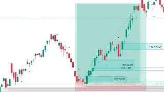 I Tested 200 Indicators But This One Free Indicator 90% Accuracy 🔥 Best Indicator