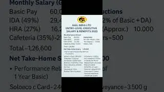 GAIL India ltd Salary n benefits details 2025 #youtubeshorts #cpse #gailindia #maharatna #psujobs