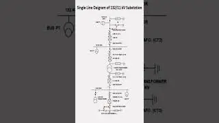 Power Transmission Single Line Diagram SLD #shorts