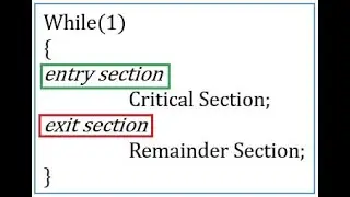synchronization Example