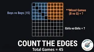 How to Solve Combination Problems (Chess Tournament Example) ISI MSQE 2024  Part1