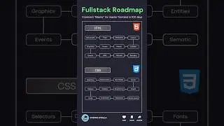🤯 Full-Stack Developer Roadmap #html #shorts