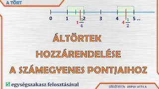 ÁLTÖRTEK (VEGYES TÖRTEK) ÁBRÁZOLÁSA A SZÁMEGYENESEN