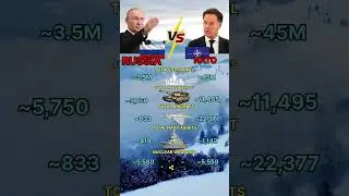 🇷🇺 Russia vs NATO | Military Power Comparison 2025 ✅#shorts