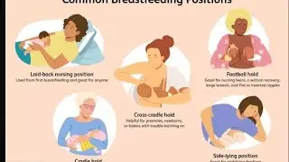 #Par1_Cradle hold position for breastfeeding mom  #firstimeMom #breastfeed #viral #shorts #youtube