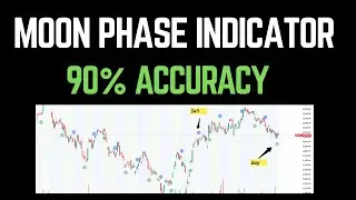 NIFTY ANALYSIS with Moon Phase Indicator