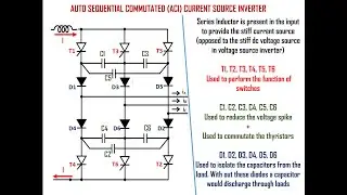 Current Source Inverter (CSI) - Six Step - Auto Sequential Commutated