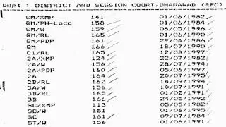 Cutoff Marks List-SDA-2018