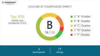 Courthouse Direct Culture - October 2017