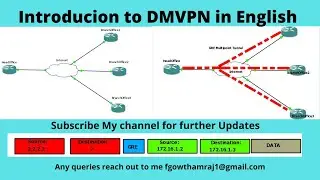 1.Introduction to DMVPN in English