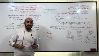 الاطار النظري للمحاسبة ( الميزانية العمومية قائمة المركز المالية )