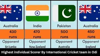 Highest individual Scorer By International  Cricket team in Odi