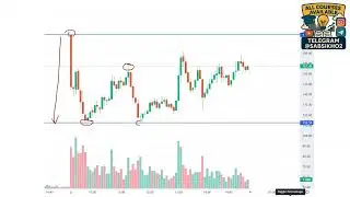 📘 01 Buy Option at Low Price Part 1 Lifetime Trading Course - Derivative Trader Sameer