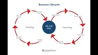 Business Lifecycle 5: Filing with the State