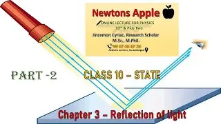 Regular Irregular reflection