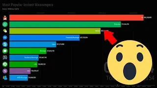 Most Popular Instant Messengers 1998 - 2019