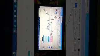 VEDANTA for intraday..this video only educational purpose,