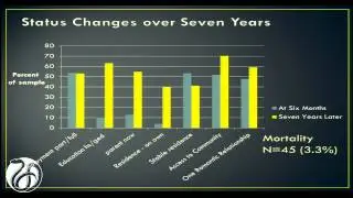 Trajectories