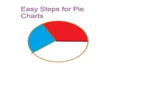 Pie Chart and Pareto Diagram