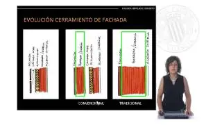 Fachada ventilada: Concepto |  | UPV