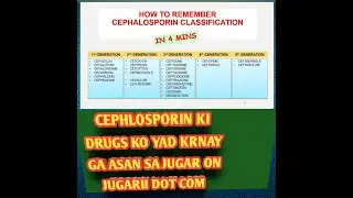 Remember drugs of cephalosporin in just 5 minutes