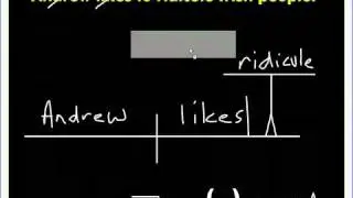 Sentence Diagram: Infinitive Phrase as Direct Object B
