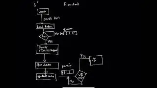Cracking the Design Interview - Design Slack Chat - Flowchart