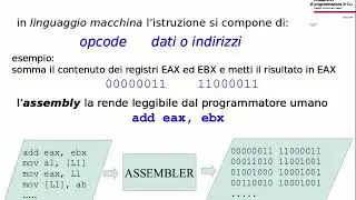 FI06.1. Assembly