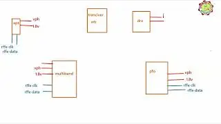 4g network chip level free class