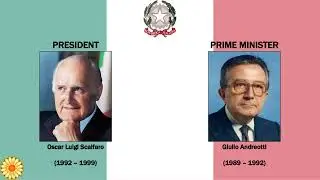 National Anthem of Italy 
