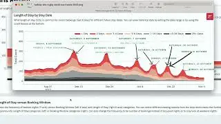 Short term rental analytics: How to forecast trends with PriceLabs' Market Dashboard