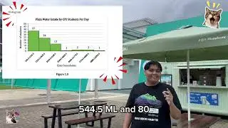 POPBL VIDEO ( MTCF 0123 ) | DAILY WATER INTAKE AMONG CFS STUDENTS