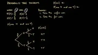 1 Introduction to Probability Tree Diagrams