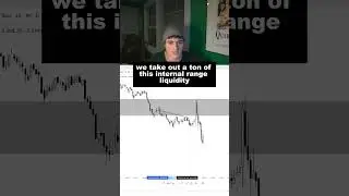 This ICT Setup TOP TICKED The Market