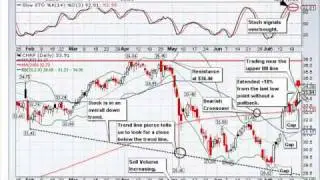 07-22-2010 Free Nightly Stock Alert (CHKP)