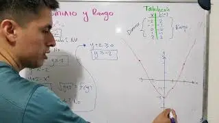 Dominio, rango y función inversa parte 1