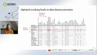 5 tips to use behavioural data