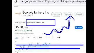 Scorpio Tankers, stng stock analysis buy or sell