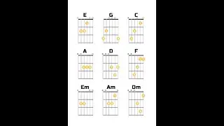 How To Play the E Minor Chord (Easy Open Em Tutorial) Authentik Musik Beginner Guitar Lesson