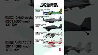 Top 5 Deadly Modern Propeller Attack Aircraft