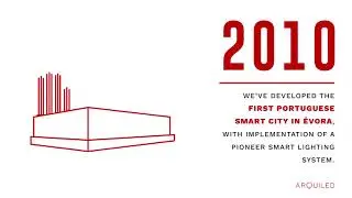 7 milestones of our History | Arquiled