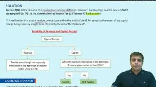 Taxability of Capital Receipt by CA Mehul Thakker