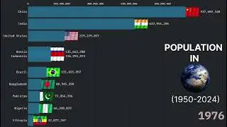 &ldquo;Population Race 1950&ndash;2024 🌍 | Top 10 Countries in the World&rdquo;