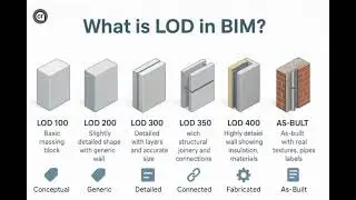 What is LOD in BIM? | Level of Development Explained (Hindi)