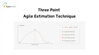 Метод трёхточечной оценки Agile | Оценка Story Point в Agile | Agilemania