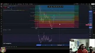 Peanut the Squirrel PNUT Bearish Signals & Profit Taking Zones Explained #shorts