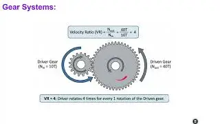 IB DP Design Technology Topic B3.3.2 Velocity Ratio Calculations